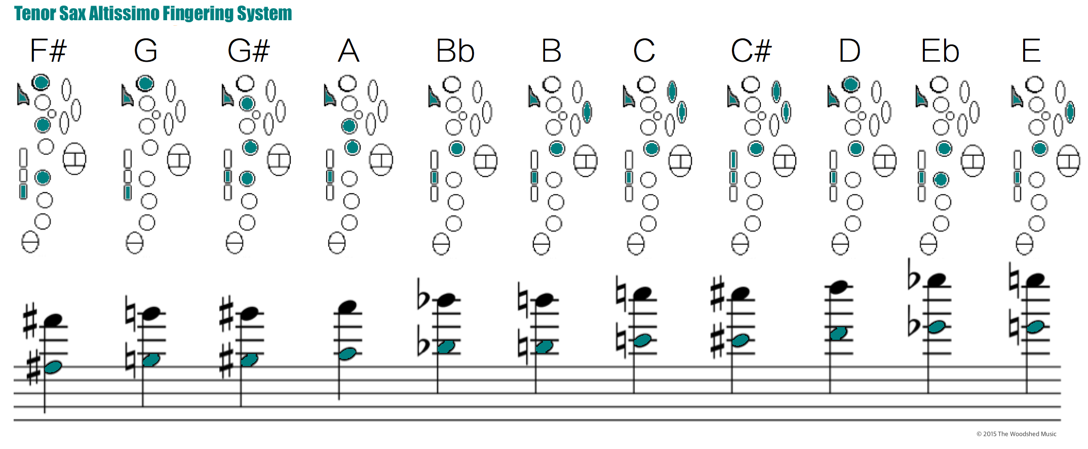 Saxophone Overtones Chart