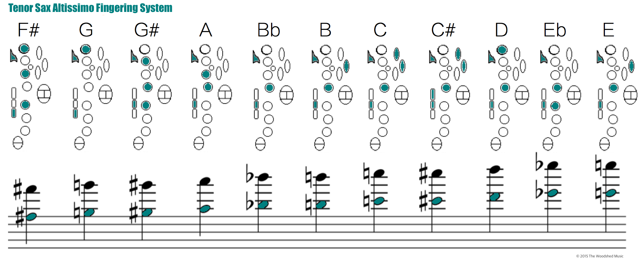 Saxophone Altissimo Systems and Your Hidden Second Octave Key The