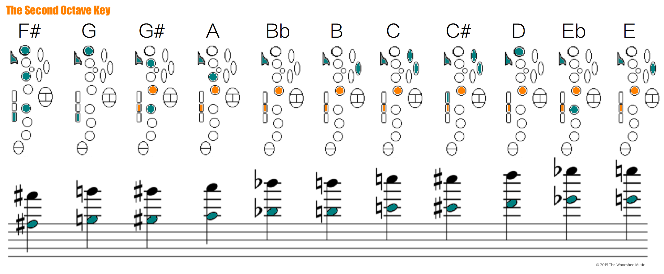 Saxophone Chart Pdf