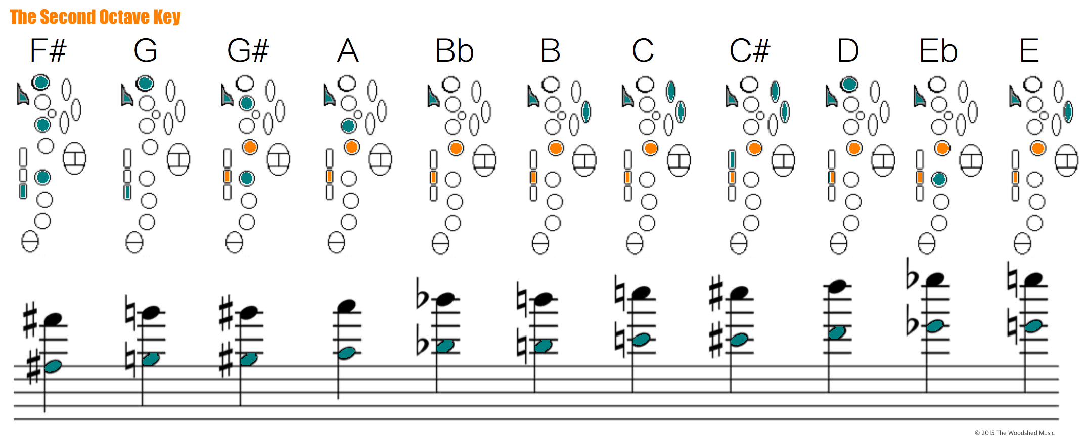 E Flat Alto Sax Finger Chart